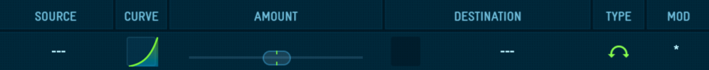 Modulation Curves