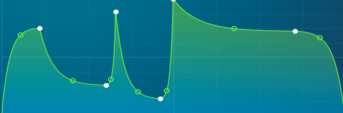 Serum LFO Curves