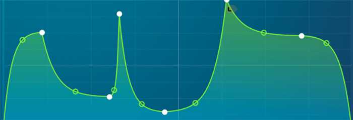 Serum Loopback point